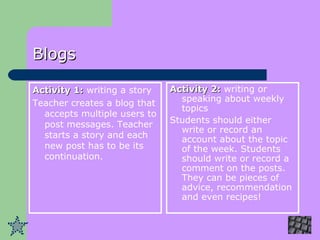 Blogs Activity 1:  writing a story Teacher creates a blog that accepts multiple users to post messages. Teacher starts a story and each new post has to be its continuation.  Activity 2:  writing or speaking about weekly topics  Students should either write or record an account about the topic of the week. Students should write or record a comment on the posts. They can be pieces of advice, recommendation and even recipes!  