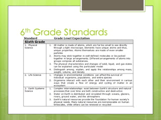 6th Grade Standards
 