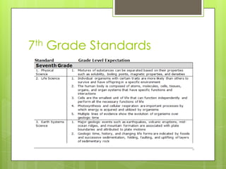7th Grade Standards
 