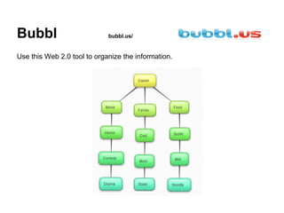 Bubbl                        bubbl.us/


Use this Web 2.0 tool to organize the information.
 
