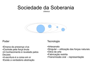 Sociedade da Soberania
                                   clássica




Poder                                   Tecnologia
●Emana da presença viva                 ●Artesanato
●Controle pela força bruta              ●Singular – utilização das forças naturais

●A Conhecimento é revelado pelos        ●Obra de arte

                                        ●Fabricação restrita
Deuses
●A escritura é a coisa em si            ●Transmissão oral - representação

●
 Existe a verdadeira abstração
 