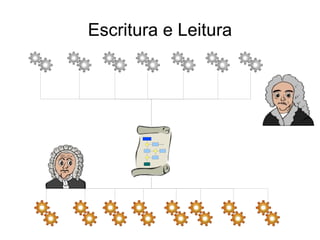 Escritura e Leitura
 