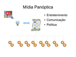 Mídia Panóptica

?             ●


              ●
                  Entretenimento
                  Comunicação
              ●   Política
 