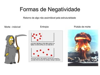 Formas de Negatividade
                    Retorno de algo não assimilável pela estruturalidade


Morte - indizível                   Entropia                          Pulsão de morte
 