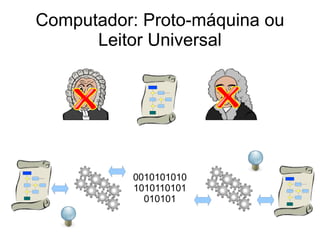 Computador: Proto-máquina ou
      Leitor Universal




          0010101010
          1010110101
            010101
 