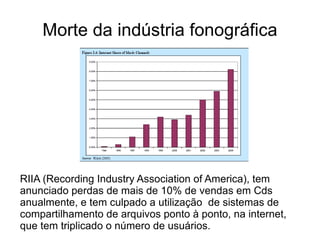 Morte da indústria fonográfica




RIIA (Recording Industry Association of America), tem
anunciado perdas de mais de 10% de vendas em Cds
anualmente, e tem culpado a utilização de sistemas de
compartilhamento de arquivos ponto à ponto, na internet,
que tem triplicado o número de usuários.
 