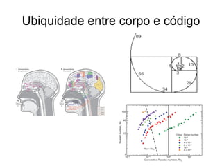 Ubiquidade entre corpo e código
 