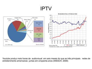 IPTV




Youtube produz mais horas de audiovisual em seis meses do que as três principais redes de
entretenimento americanas juntas em cinqüenta anos (WESCH, 2009)
 