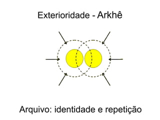 Exterioridade - Arkhê




Arquivo: identidade e repetição
 