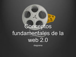 Conceptos
fundamentales de la
     web 2.0
       diagrama
 
