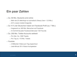 Ein paar Zahlen

 Ca. 50 Mio. Deutsche sind online
    Mehr als 2/3 allerdings nur sporadisch (Heavy User = 3,5 Mio.)
    20 % nutzen mobile Endgeräte
 Ca 14 % der Deutschen haben ein Facebook-Profil (ca. 7 Mio.)
    Insgesamt ca. 600 Mio. Menschen auf Facebook
    Im Schnitt hat jeder Facebook-Benutzer 130 Freunde
 Ca. 200 Mio. Twitter-Accounts weltweit
    Pro Sek. Ca. 1280 Tweets
    Pro Tag ca. 110 Mio. Tweets
 Youtube:
    2 Milliarden Videos pro Tag angeschaut
    Jede Minute 35 h Videos hochgeladen




   02.10.2012                                                        19
 
