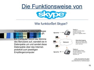 Die Funktionsweise von

                    Wie funktioniert Skype?

Grundsätzlich funktioniert Skype
wie die meisten Voice-Over-IP-
Programme, und zwar:
Ein Computer nimmt die Stimme
des Benutzers auf, wandelt sie in
Datenpakte um und sendet diese
Datenpakte über das Internet-
protokoll zum jeweiligen
Empfängercomputer

                                                    Quelle: www.rosenheim.de/it_region/
                                                   Veranstaltungen2007/dokumente2007/
                                              Josef_Willkommer_Fa._Techdivision.ppt.pdf




                                                                                     16
 