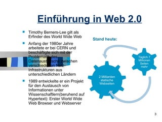 Einführung in Web 2.0
   Timothy Berners-Lee gilt als
    Erfinder des World Wide Web
                                      Stand heute:
   Anfang der 1980er Jahre
    arbeitete er bei CERN und
    beschäftigte sich mit der
    Problematik des
    Datenaustauschs zwischen
    verschiedenen Netz-
    Infrastrukturen aus
    unterschiedlichen Ländern
   1989 entwickelte er ein Projekt
    für den Austausch von
    Informationen unter
    Wissenschaftlern(beruhend auf
    Hypertext): Erster World Wide
    Web Browser und Webserver

                                                     3
 