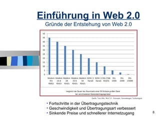 Einführung in Web 2.0
 Gründe der Entstehung von Web 2.0




                         Quelle: Tom Alby, Web 2.0 – Konzepte, Anwendungen, Technologien


 • Fortschritte in der Übertragungstechnik
 • Geschwindigkeit und Übertragungsart verbessert
 • Sinkende Preise und schnellerer Internetzugang                                          8
 