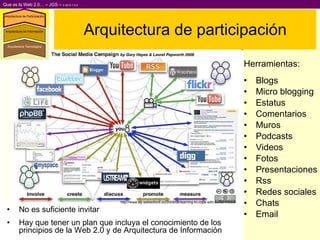 Arquitectura de participación Herramientas: Blogs Micro blogging Estatus Comentarios Muros Podcasts Videos Fotos Presentaciones Rss Redes sociales Chats Email No es suficiente invitar Hay que tener un plan que incluya el conocimiento de los principios de la Web 2.0 y de Arquitectura de Información http://www.ep-webeditors.eu/2009/06/learning-to-cope-with-social-media/ Arquitectura Tecnológica Arquitectura de Información Arquitectura de Participación 