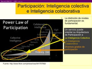 Participación: Inteligencia colectiva e Inteligencia colaborativa La distinción de niveles de participación es fundamental. Un servicio puede orientar su Arquitectura de Participación a La Inteligencia Colectiva   La Inteligencia Colaborativa Diversos grados de participación . Fuente:  http://www.flickr.com/photos/ross/541707092/  