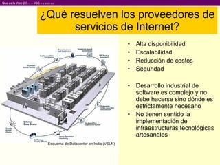 ¿Qué resuelven los proveedores de servicios de Internet? Alta disponibilidad Escalabilidad Reducción de costos Seguridad Desarrollo industrial de software es complejo y no debe hacerse sino dónde es estrictamente necesario No tienen sentido la implementación de infraestructuras tecnológicas artesanales Esquema de Datacenter en India (VSLN) 