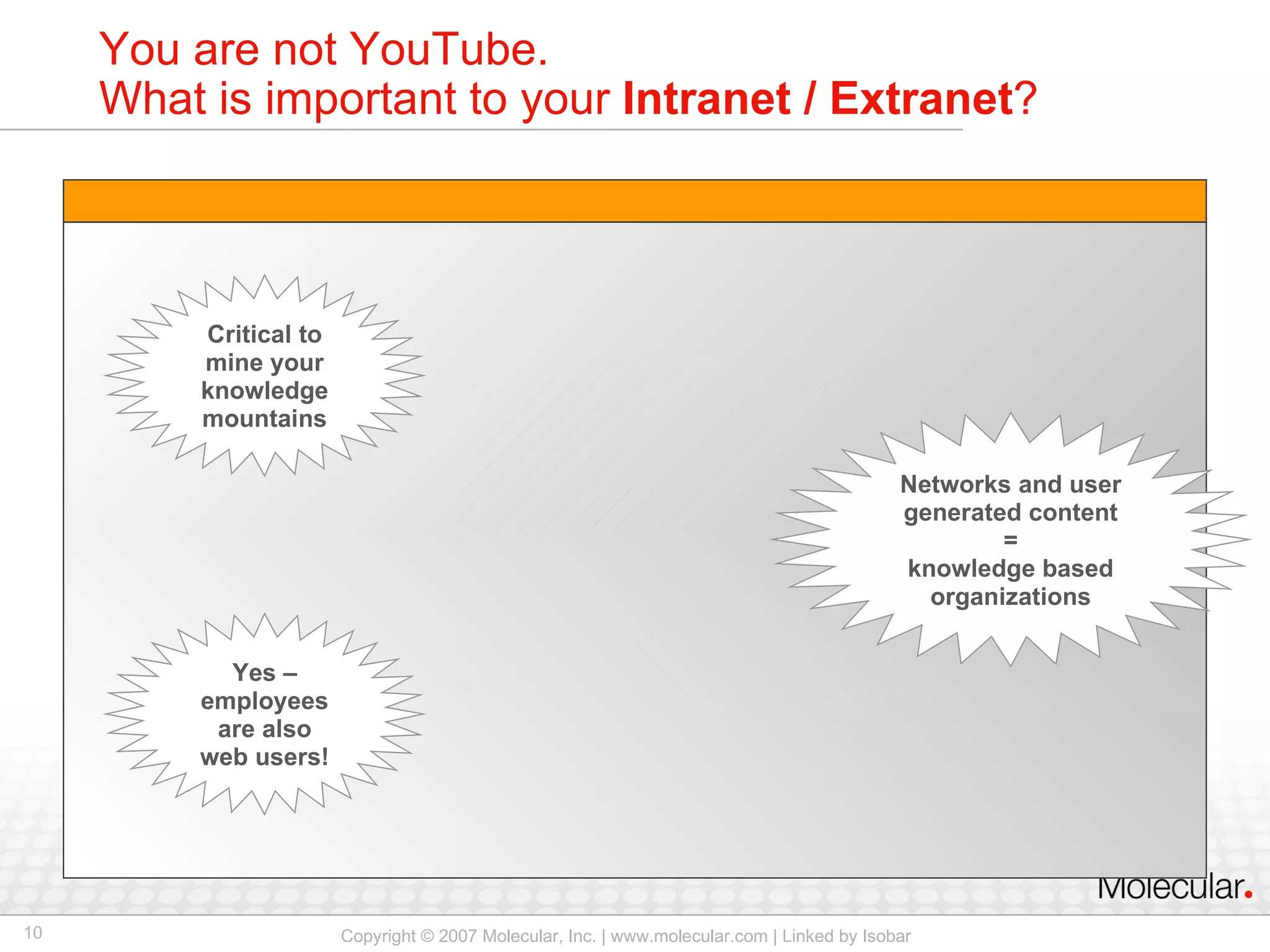 You are not YouTube.  What is important to your  Intranet / Extranet ? Critical to mine your knowledge mountains Yes – employees are also web users! Networks and user generated content = knowledge based organizations 