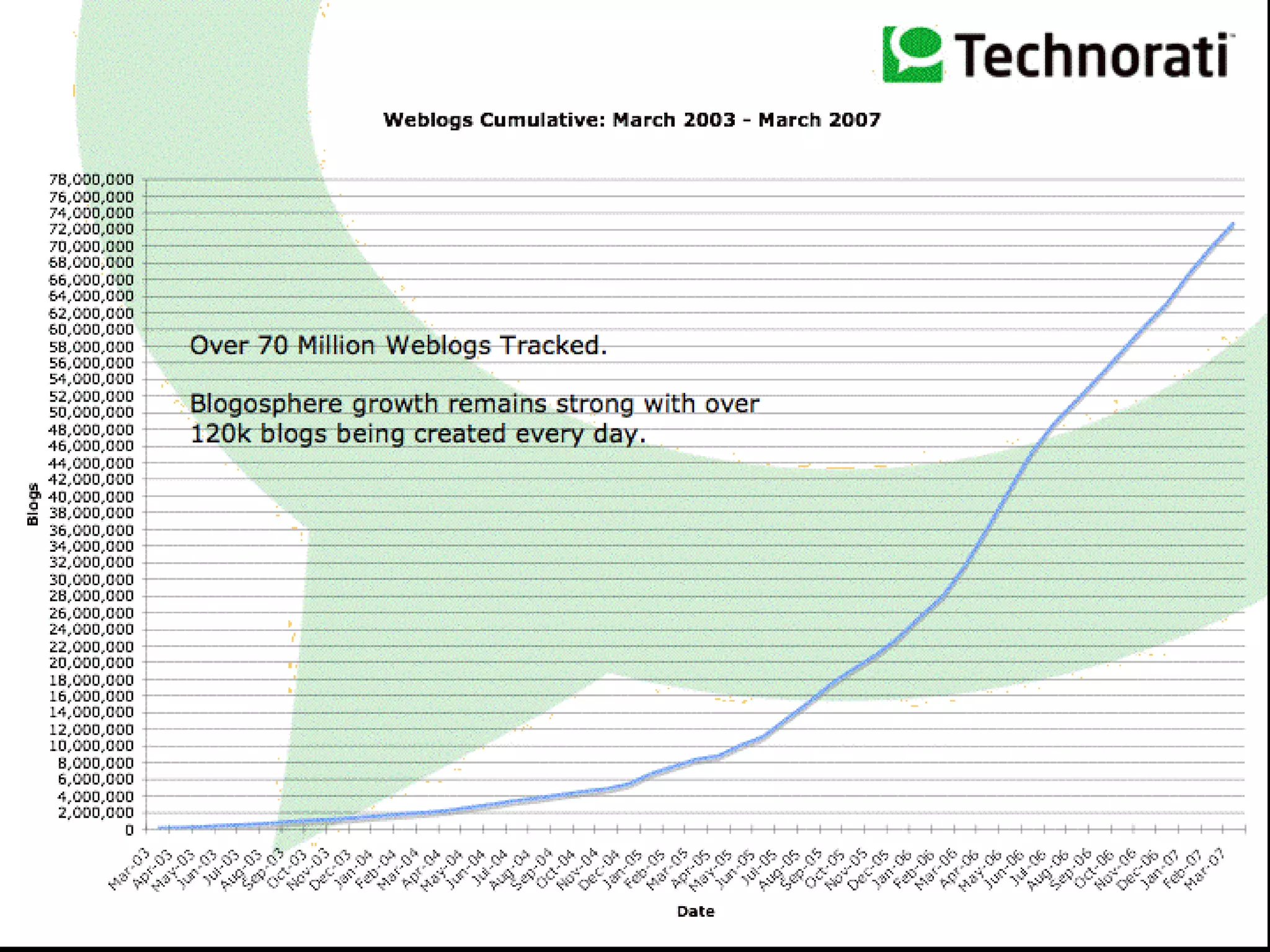User contribution: Blogs 