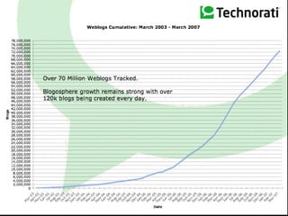 User contribution: Blogs 