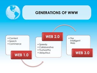 GENERATIONS OF WWW
• Content
• Search
• Commerce
WEB 1.0
• Speedy
• Collaborative
• Trustworthy
• Ubiquitous
WEB 2.0 • The
Intelligent
Web
WEB 3.0
 
