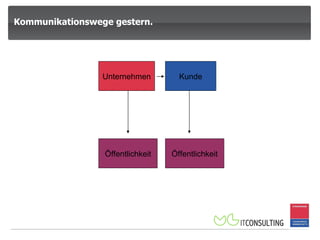 Unternehmen Kunde Öffentlichkeit Öffentlichkeit Kommunikationswege gestern. 