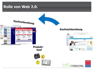 Rolle von Web 2.0. Kaufvorbereitung Produkt-kauf Kaufnachbereitung 
