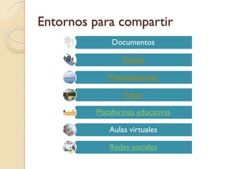 Entornos para compartir
             Documentos

                Videos

            Presentaciones

                 Fotos

         Plataformas educativas

            Aulas virtuales

            Redes sociales
 