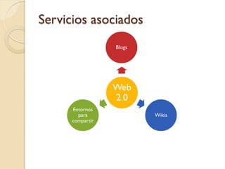 Servicios asociados
                  Blogs




                  Web
                  2.0
      Entornos
        para              Wikis
      compartir
 