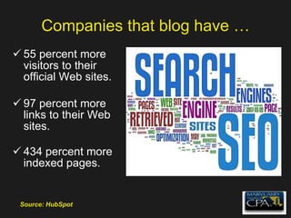 Companies that blog have … 55 percent more visitors to their official Web sites. 97 percent more links to their Web sites. 434 percent more indexed pages.  Source: HubSpot 