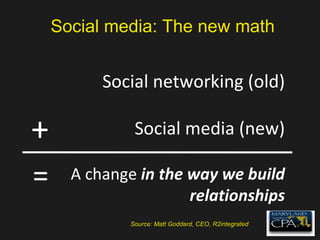 Social networking (old) Social media (new) A change  in the way we build relationships + = Social media: The new math Source: Matt Goddard, CEO, R2integrated   
