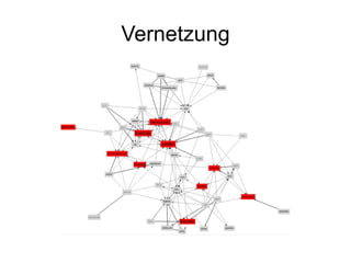 Vernetzung 