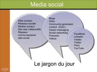 Media social

                         Blogs
Sites sociaux            Wikis
Réseaux sociale          Community-generated
Medias sociaux           content (GGC)
Site web collaboratifs   Instant messaging
Réseaux                  Social networking   FaceBook
communautaires           Podcasts            LinkedIn
web social               Videos              Viadéo
                                             Twitter
                                             Flickr
                                             YouTube




               Le jargon du jour
 