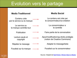 Evolution vers le partage
  Media Traditionnel                         Media Social

       Contenu crée                    Le contenu est crée par
par le service ou la marque         le consommateur/co-création

      Le service ou                       Le consommateur a
  la marque contrôle tout                      le contrôle

        Publication                 Faire partie de la conversation

     Lecture seule et           Ajout/modification/qq droits protégés
        copyright                  (notion de Creative Commons)

   Répéter le message                  Adapter le message/beta

  Focalisé sur la marque            Focalisé sur le consommateur


                              Source: Adapté de Neil Perkin ‘What’s Next in Media’
 