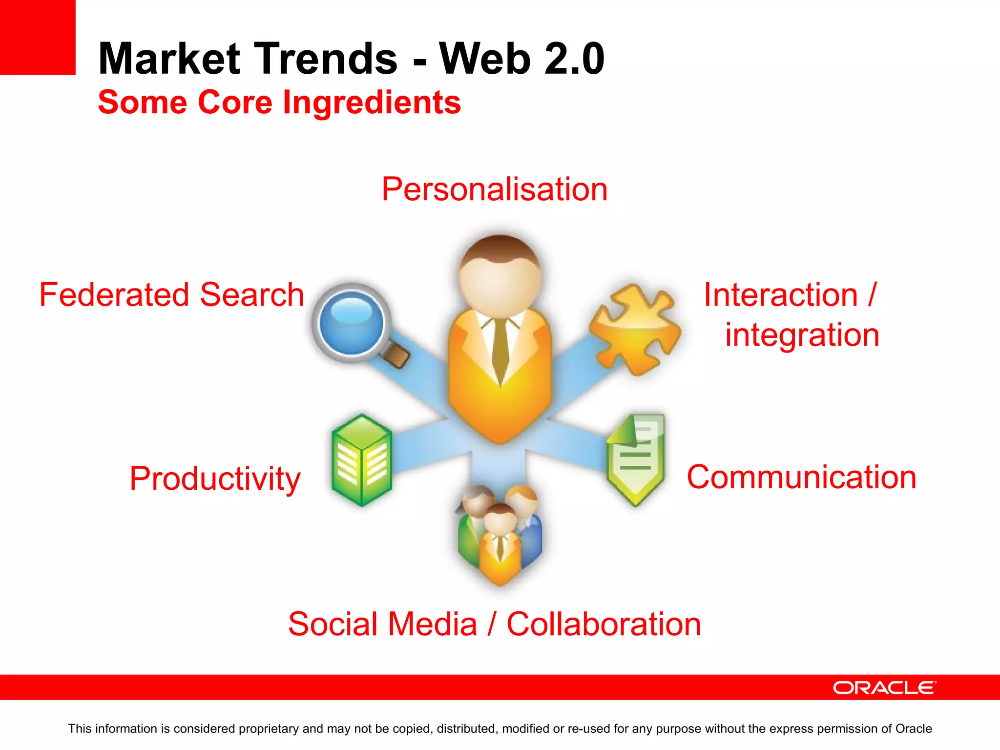 Market Trends – Web 2.0 Technology – it all works, right? Andrew MacAfee:  “There’s [also] a widespread perception that the technologies currently in place to support these activities are weak, primitive, and unpopular”. This information is considered proprietary and may not be copied, distributed, modified or re-used for any purpose without the express permission of Oracle 