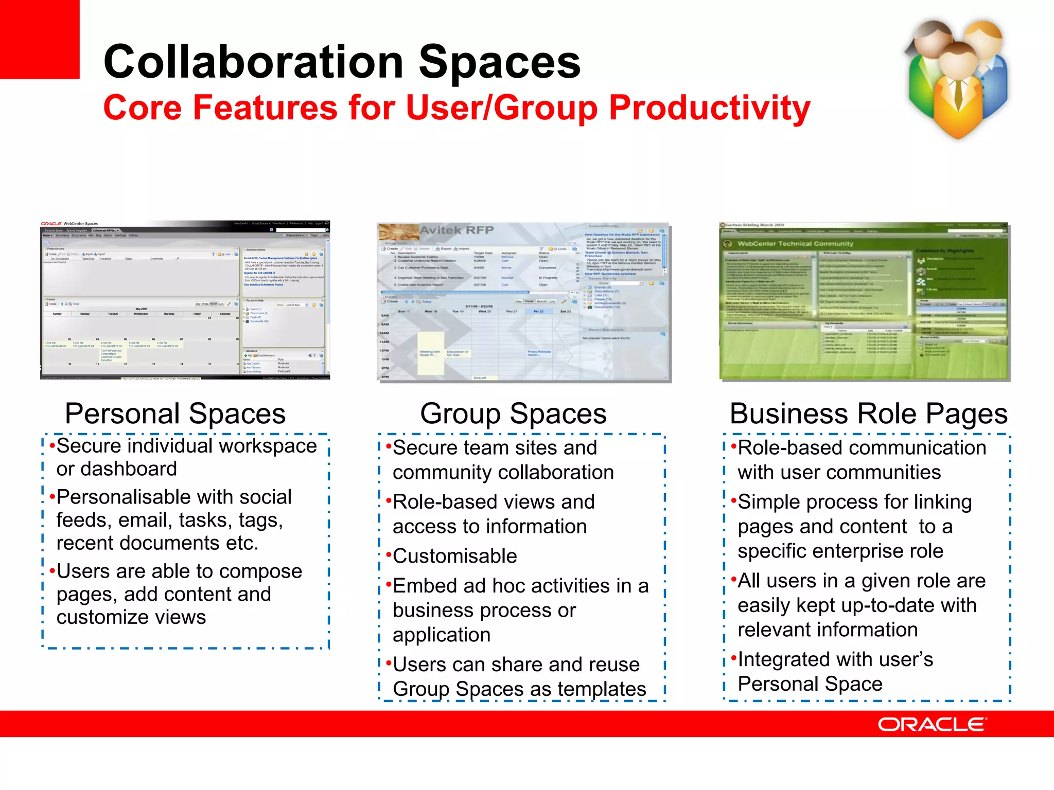 Productive collaboration: Social user profiles Personal and group activity feeds Visualization of user’s social networks Wall for status updates Monitor, manage, receive and give kudos Benefits: Drive workplace productivity and team effectiveness Users can quickly find and connect with the right people Collaboration  Extensible networking 