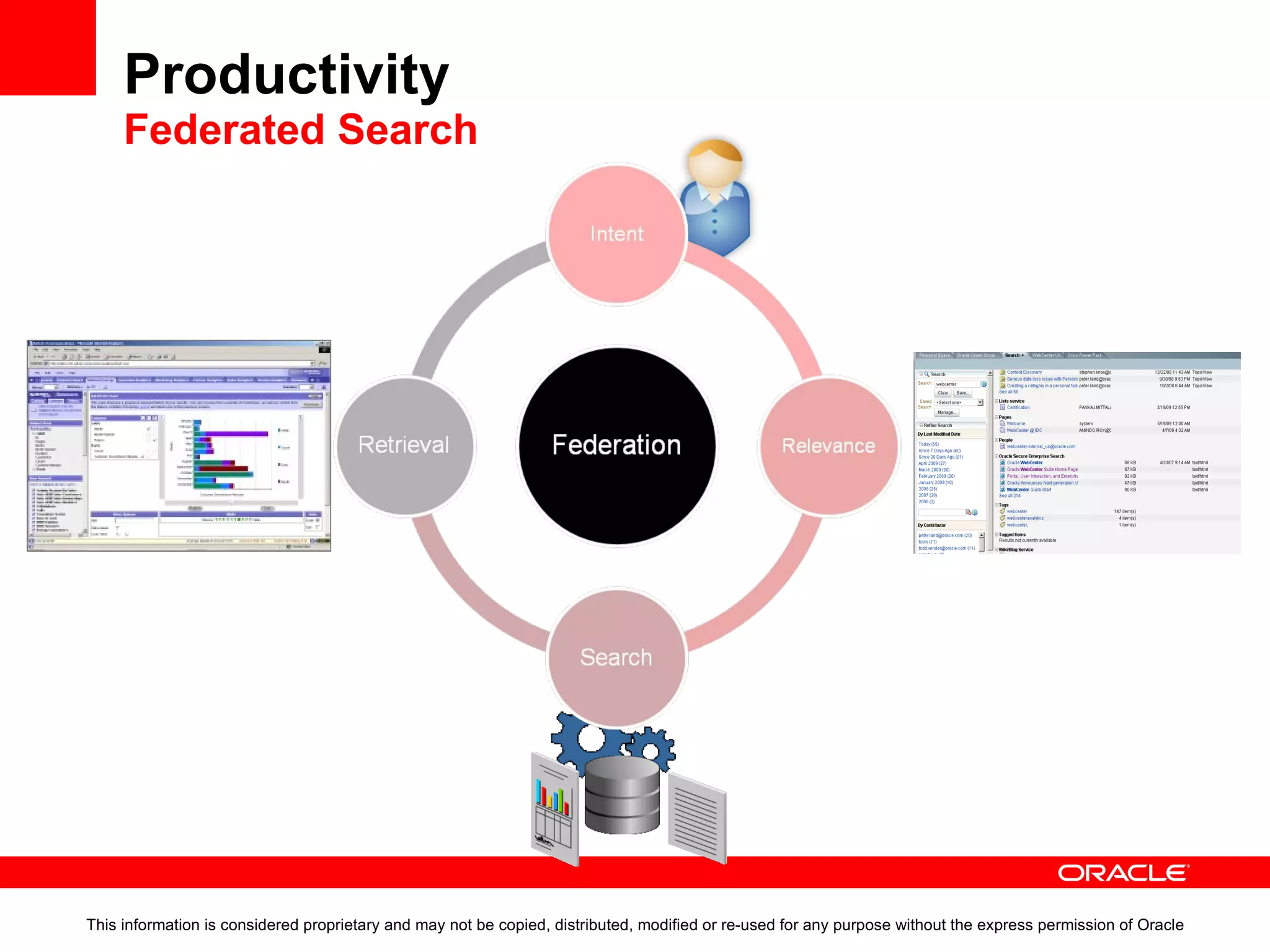 Productivity Federated Search Keys to finding information Single Search UI for all application content  Transactional search Vs information search Retrieve structured application data and unstructured content Federated search results from each source Integrated with all information sources – apps, databases, content repositories, file shares… Granular security model aligned with organizational policies 