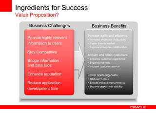 LogicalTech Special Offer A LogicalTech Web 2.0 Expert Consultant Half a day strategy consultation Comprehensive report Recommendations for solution(s) Value $2,000.00 Available for 4 separate organisations represented here today. This information is considered proprietary and may not be copied, distributed, modified or re-used for any purpose without the express permission of Oracle 