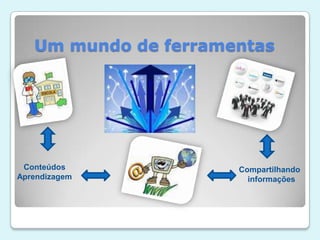 Um mundo de ferramentas   ConteúdosAprendizagemCompartilhando    informações