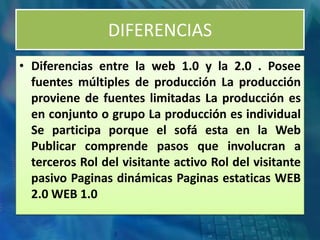 DIFERENCIAS
• Diferencias entre la web 1.0 y la 2.0 . Posee
  fuentes múltiples de producción La producción
  proviene de fuentes limitadas La producción es
  en conjunto o grupo La producción es individual
  Se participa porque el sofá esta en la Web
  Publicar comprende pasos que involucran a
  terceros Rol del visitante activo Rol del visitante
  pasivo Paginas dinámicas Paginas estaticas WEB
  2.0 WEB 1.0
 
