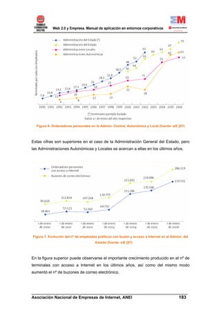 Figura 6. Ordenadores personales en la Admón. Central, Autonómica y Local (fuente: siE [07)



Estas cifras son superiores en el caso de la Administración General del Estado, pero
las Administraciones Autonómicas y Locales se acercan a ellas en los últimos años.




Figura 7. Evolución del nº de empleados públicos con buzón y acceso a Internet en al Admón. del
                                      Estado (fuente: siE [07)



En la figura superior puede observarse el importante crecimiento producido en el nº de
terminales con acceso a Internet en los últimos años, así como del mismo modo
aumentó el nº de buzones de correo electrónico.



______________________________________________________________________
Asociación Nacional de Empresas de Internet, ANEI                 183
 