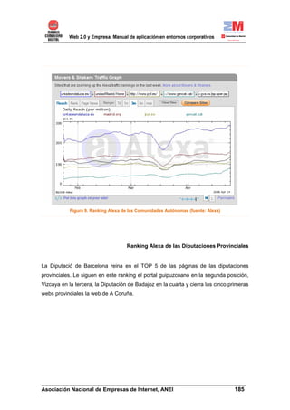 Figura 9. Ranking Alexa de las Comunidades Autónomas (fuente: Alexa)




                                     Ranking Alexa de las Diputaciones Provinciales


La Diputació de Barcelona reina en el TOP 5 de las páginas de las diputaciones
provinciales. Le siguen en este ranking el portal guipuzcoano en la segunda posición,
Vizcaya en la tercera, la Diputación de Badajoz en la cuarta y cierra las cinco primeras
webs provinciales la web de A Coruña.




______________________________________________________________________
Asociación Nacional de Empresas de Internet, ANEI                 185
 