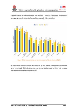 La participación de los funcionarios está acotada a servicios como foros, no teniendo
una gran presencia porcentual en las Intranets de la Administración.




          Figura 15. Servicios ofrecidos por las Intranets de la Admón (fuente: siE [07)



A nivel de las Administraciones Autonómicas no hay apenas contenidos colaborativos
o de comunidad. Existe todavía una gran oportunidad en este sentido, a la hora de
desarrollar entornos de colaboración 2.0.




______________________________________________________________________
Asociación Nacional de Empresas de Internet, ANEI                 190
 