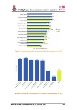 Figura 16. Funciones de la Intranet de las Comunidades Autónomas (fuente: siE [07)




     Figura 17. Entidades de Administración Local con acceso a Intranet (fuente: siE [07)




______________________________________________________________________
Asociación Nacional de Empresas de Internet, ANEI                 191
 