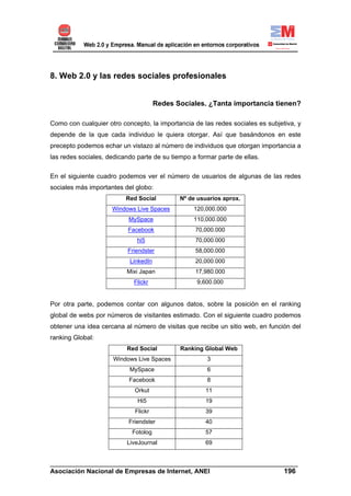 8. Web 2.0 y las redes sociales profesionales


                                      Redes Sociales. ¿Tanta importancia tienen?

Como con cualquier otro concepto, la importancia de las redes sociales es subjetiva, y
depende de la que cada individuo le quiera otorgar. Así que basándonos en este
precepto podemos echar un vistazo al número de individuos que otorgan importancia a
las redes sociales, dedicando parte de su tiempo a formar parte de ellas.

En el siguiente cuadro podemos ver el número de usuarios de algunas de las redes
sociales más importantes del globo:
                          Red Social         Nº de usuarios aprox.
                     Windows Live Spaces          120,000.000
                           MySpace                110,000.000
                           Facebook               70,000.000
                              hi5                 70,000.000
                           Friendster             58,000.000
                           LinkedIn               20,000.000
                          Mixi Japan              17,980.000
                             Flickr                9,600.000


Por otra parte, podemos contar con algunos datos, sobre la posición en el ranking
global de webs por números de visitantes estimado. Con el siguiente cuadro podemos
obtener una idea cercana al número de visitas que recibe un sitio web, en función del
ranking Global:
                          Red Social         Ranking Global Web
                     Windows Live Spaces              3
                           MySpace                    6
                           Facebook                   8
                             Orkut                    11
                              Hi5                     19
                             Flickr                   39
                           Friendster                 40
                            Fotolog                   57
                          LiveJournal                 69


______________________________________________________________________
Asociación Nacional de Empresas de Internet, ANEI                 196
 