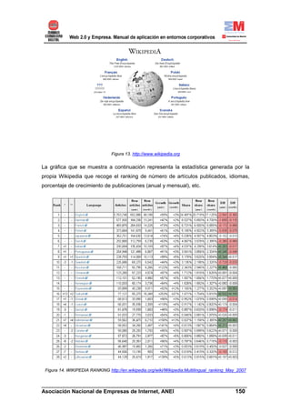 Figura 13. http://www.wikipedia.org


La gráfica que se muestra a continuación representa la estadística generada por la
propia Wikipedia que recoge el ranking de número de artículos publicados, idiomas,
porcentaje de crecimiento de publicaciones (anual y mensual), etc.




 Figura 14. WIKIPEDIA RANKING http://en.wikipedia.org/wiki/Wikipedia:Multilingual_ranking_May_2007


______________________________________________________________________
Asociación Nacional de Empresas de Internet, ANEI                 150
 