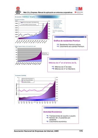 Gráfica de residentes Premiun

                                                Residentes Premium activos.
                                                Crecimiento de cuentas Premium.




                                   Millones de m2 en el terreno de SL

                                          Millones de m2 de islas.
                                          Millones de m2 en Mainland.




                             Actividad Económica

                                   Transacciones de usuario a usuario.
                                   Número de L $ poseídos por
                                   residente.
                                   Crecimiento económico.



______________________________________________________________________
Asociación Nacional de Empresas de Internet, ANEI                 175
 