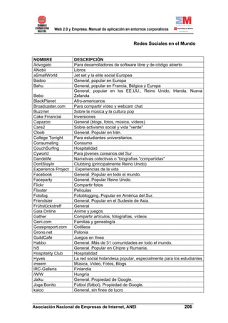 Redes Sociales en el Mundo


NOMBRE               DESCRIPCIÓN
Advogato             Para desarrolladores de software libre y de código abierto
ANobii               Libros
aSmallWorld          Jet set y la elite social Europea
Badoo                General, popular en Europa
Bahu                 General, popular en Francia, Bélgica y Europa
                     General, popular en los EE.UU., Reino Unido, Irlanda, Nueva
Bebo                 Zelanda
BlackPlanet          Afro-americanos
Broadcaster.com      Para compartir vídeo y webcam chat
Buzznet              Sobre la música y la cultura pop
Cake Financial       Inversiones
Capazoo              General (blogs, fotos, música, vídeos)
Care2                Sobre activismo social y vida "verde"
Cloob                General. Popular en Irán.
College Tonight      Para estudiantes universitarios.
Consumating          Consumo
CouchSurfing         Hospitalidad
Cyworld              Para jóvenes coreanos del Sur
Dandelife            Narrativas colectivas o "biografías "compartidas"
DontStayIn           Clubbing (principalmente Reino Unido)
Experience Project    Experiencias de la vida
Facebook             General. Popular en todo el mundo.
Faceparty            General. Popular Reino Unido.
Flickr               Compartir fotos
Flixster             Películas
Fotolog              Fotoblogging. Popular en América del Sur.
Friendster           General. Popular en el Sudeste de Asia.
Frühstückstreff      General
Gaia Online          Anime y juegos
Gather               Compartir artículos, fotografías, vídeos
Geni.com             Familias y genealogía
Gossipreport.com     Cotilleos
Grono.net            Polonia
GuildCafe            Juegos en línea
Habbo                General. Más de 31 comunidades en todo el mundo.
hi5                  General. Popular en Chipre y Rumania.
Hospitality Club     Hospitalidad
Hyves                La red social holandesa popular, especialmente para los estudiantes
imeem                Música, Video, Fotos, Blogs
IRC-Galleria         Finlandia
iWiW                 Hungría
Jaiku                General. Propiedad de Google.
Joga Bonito          Fútbol (fútbol). Propiedad de Google.
kaioo                General, sin fines de lucro

______________________________________________________________________
Asociación Nacional de Empresas de Internet, ANEI                 206
 