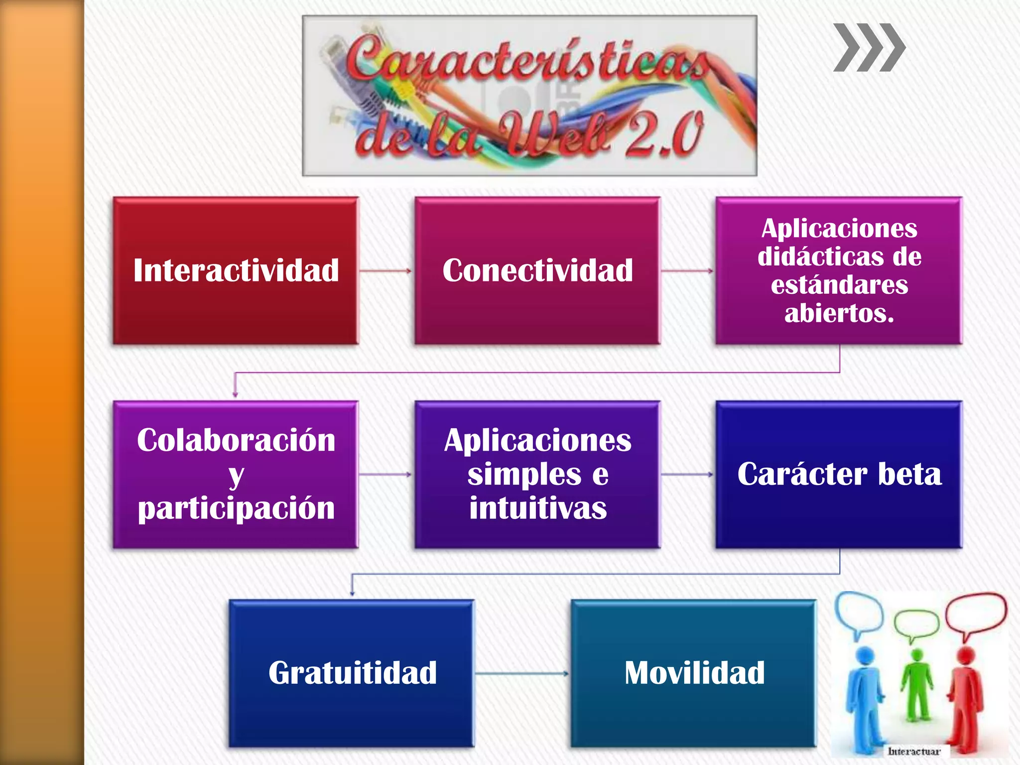 Interactividad Conectividad
Aplicaciones
didácticas de
estándares
abiertos.
Colaboración
y
participación
Aplicaciones
simples e
intuitivas
Carácter beta
Gratuitidad Movilidad