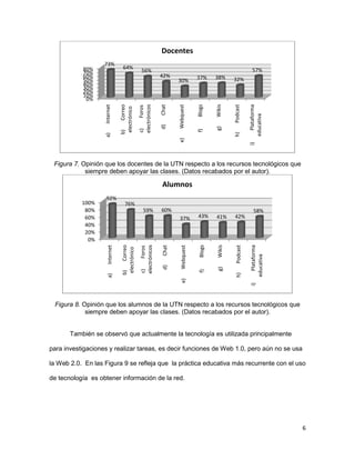 Web 2.0 y pizarrones interactivos